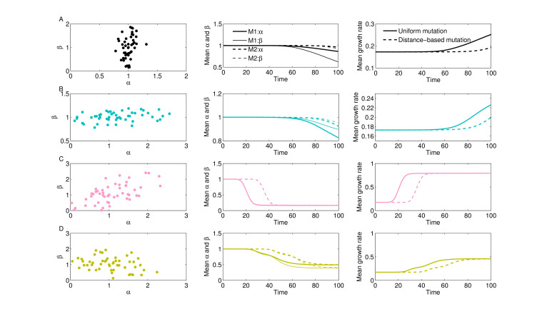 Figure 6—figure supplement 3.