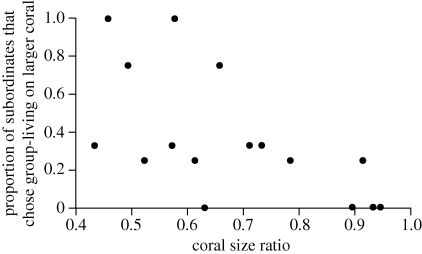 Figure 3.