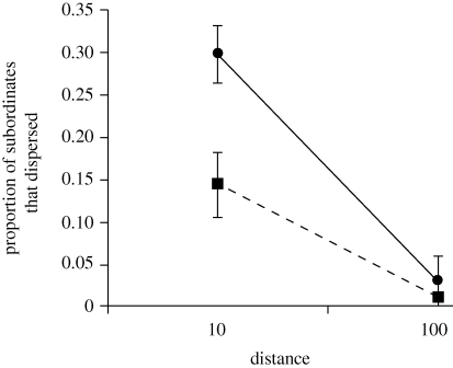 Figure 2.