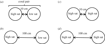 Figure 1.