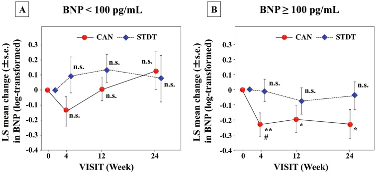 Figure 3.