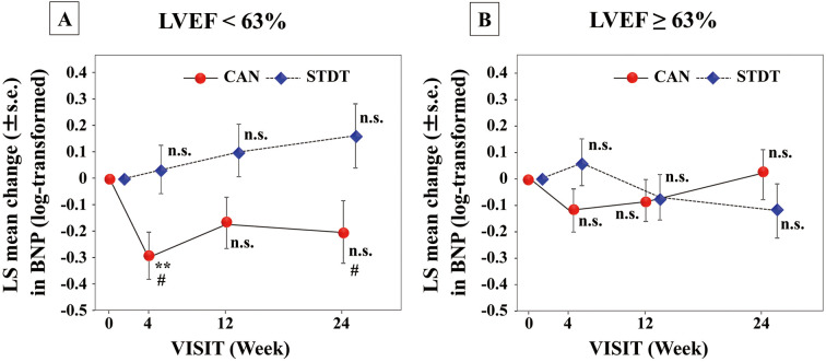 Figure 4.