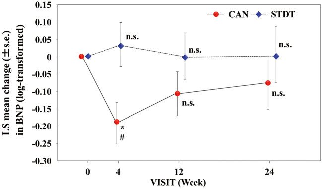 Figure 2.