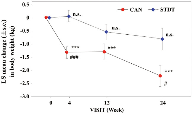 Figure 1.