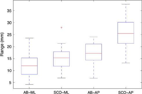 Fig. 3