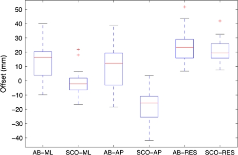 Fig. 2