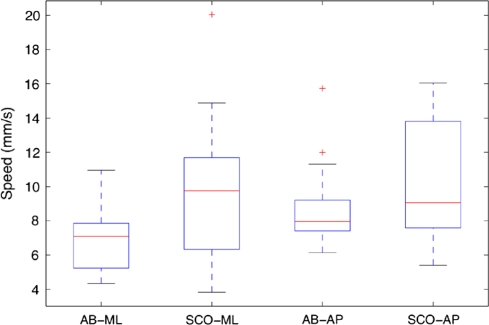 Fig. 4