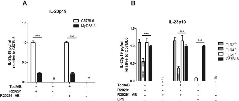 FIG 4 