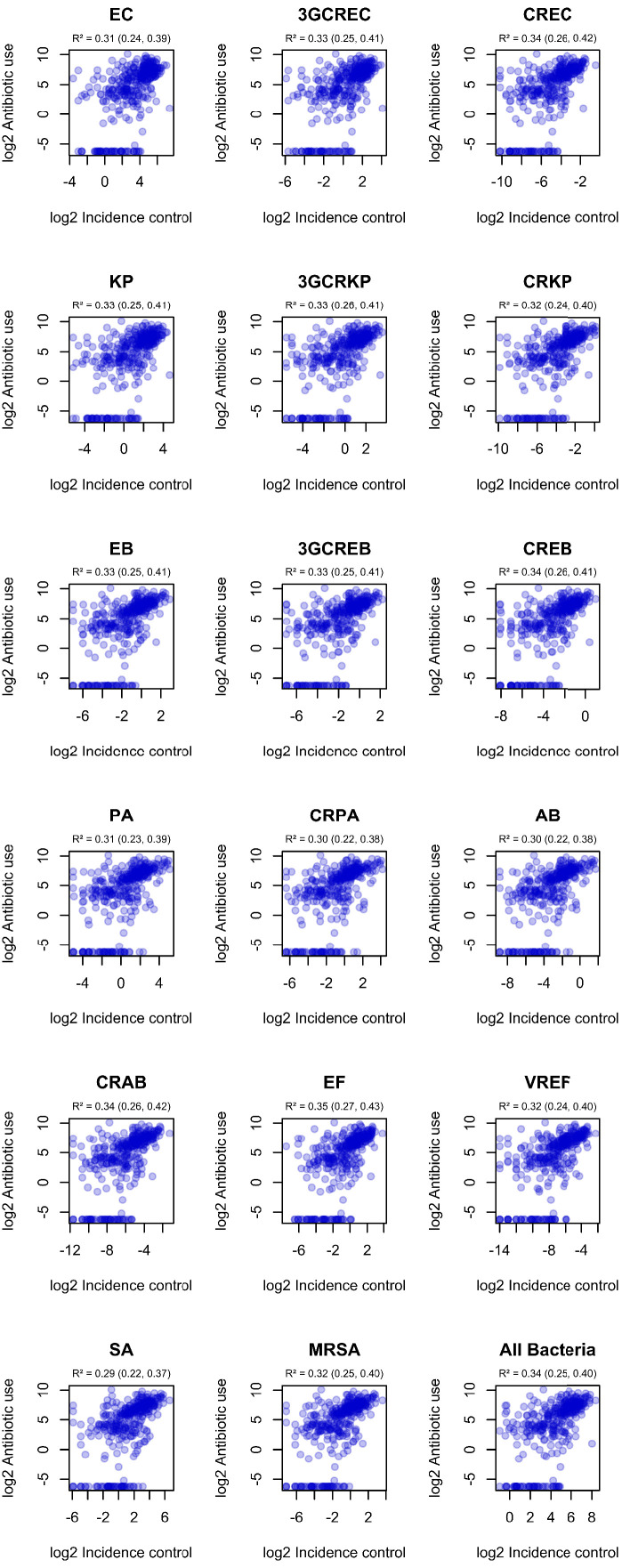 Figure 1—figure supplement 4.