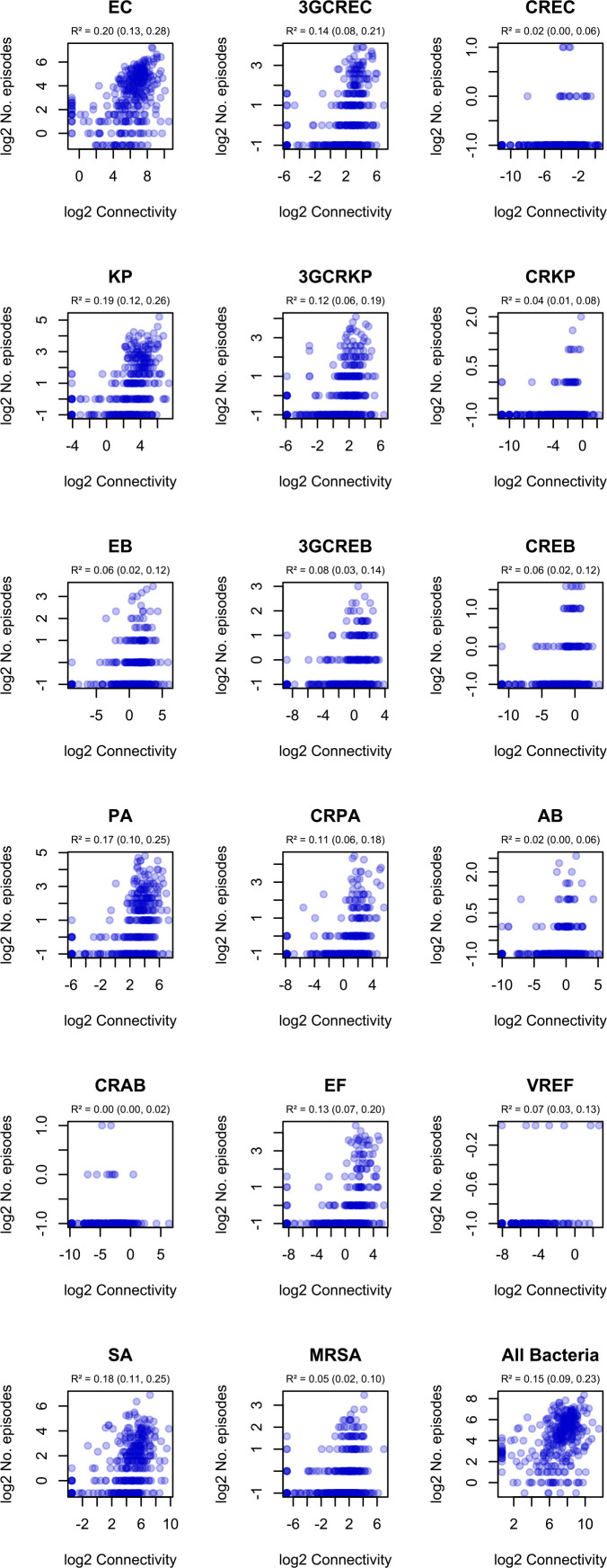 Figure 1—figure supplement 6.