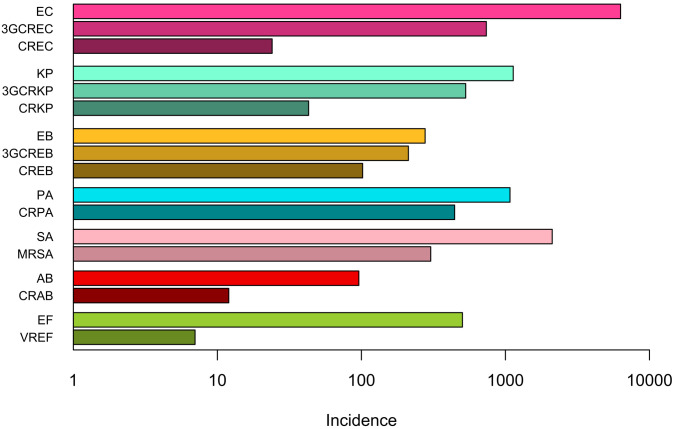 Figure 1—figure supplement 1.