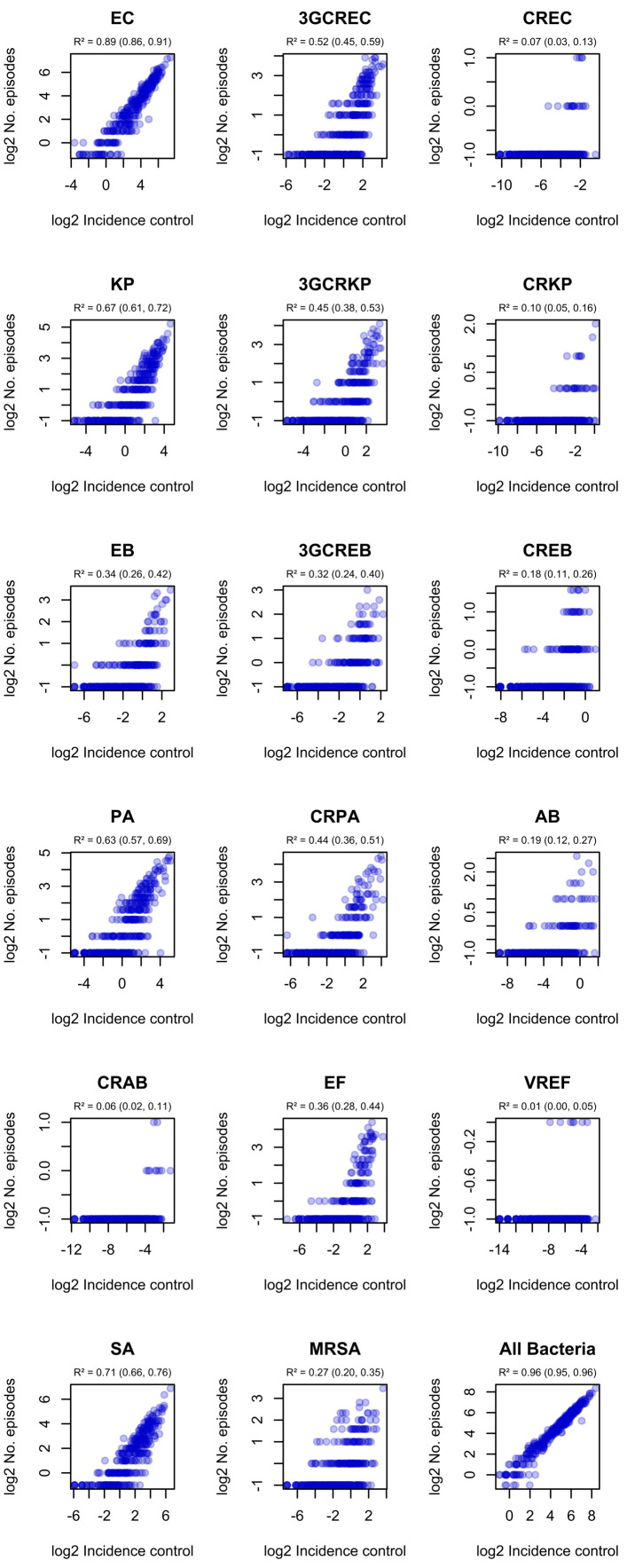 Figure 1—figure supplement 3.