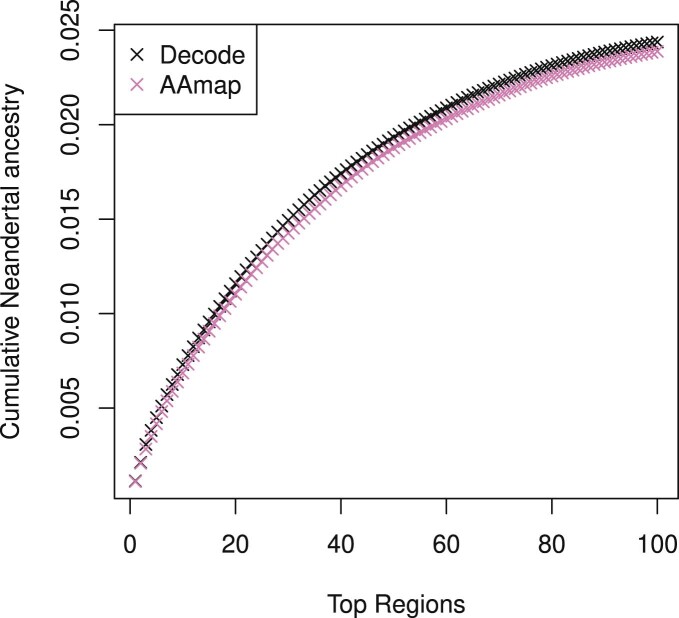 Extended Data Fig. 9