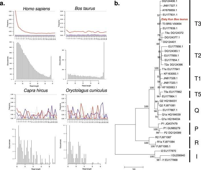 Extended Data Fig. 5