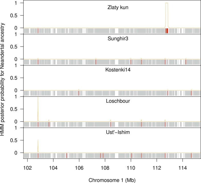 Extended Data Fig. 8