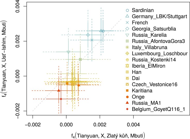 Extended Data Fig. 6