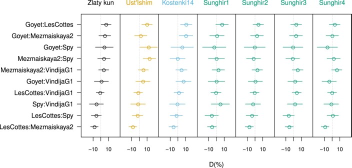 Extended Data Fig. 10