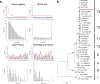 Extended Data Fig. 5