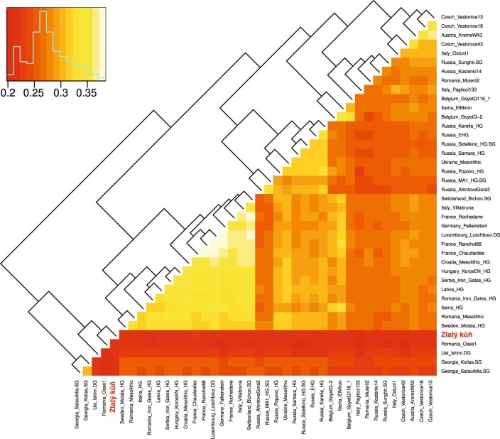 Extended Data Fig. 7