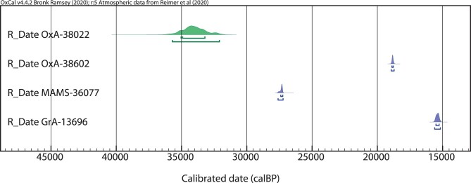 Extended Data Fig. 2