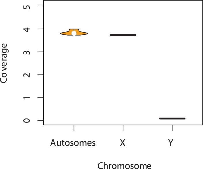 Extended Data Fig. 4