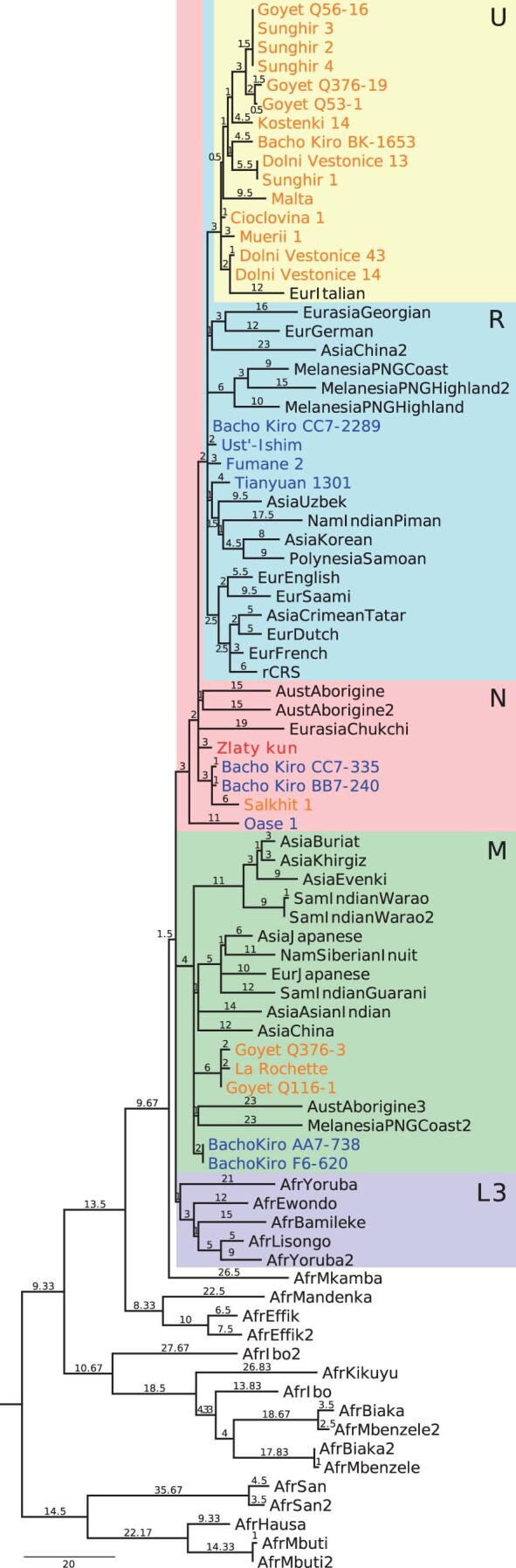 Extended Data Fig. 3