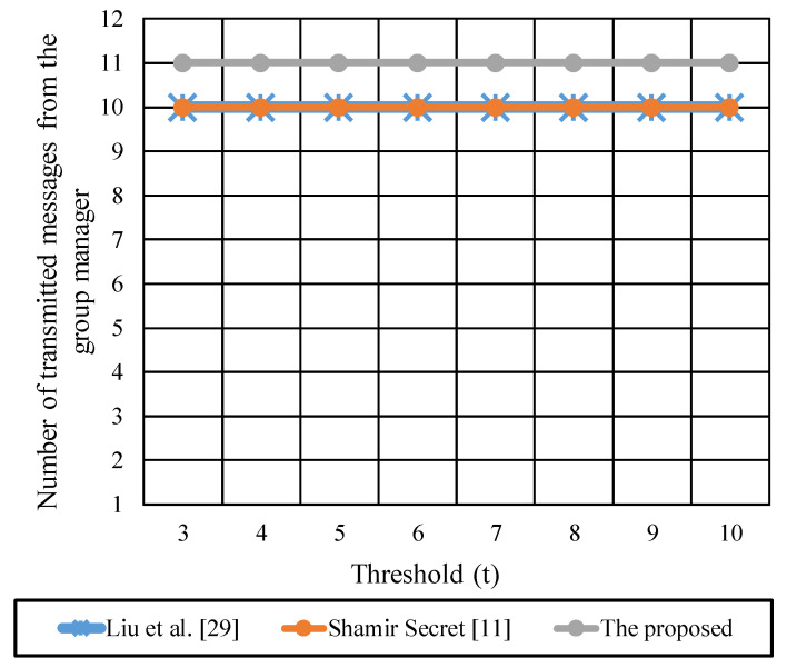 Figure 10