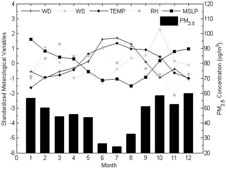 Figure 5.