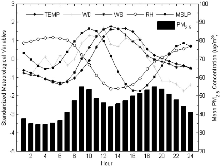 Figure 3.