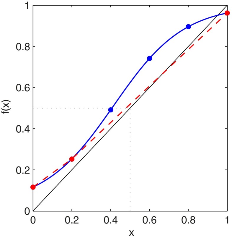 Fig. 3.