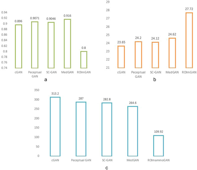 Figure 20