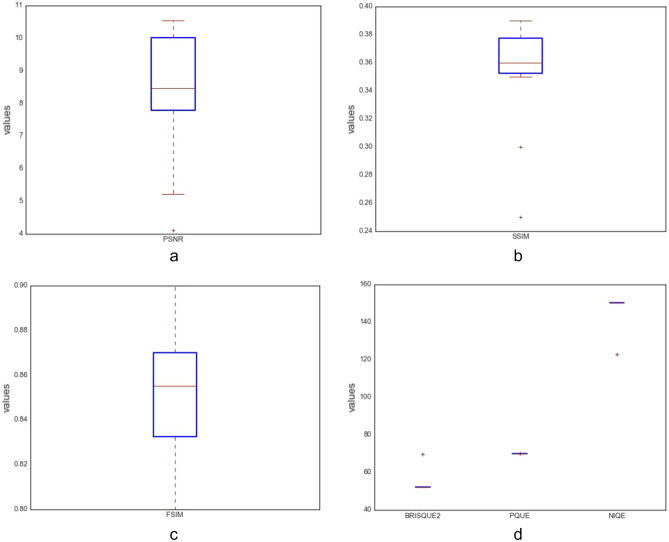 Figure 17