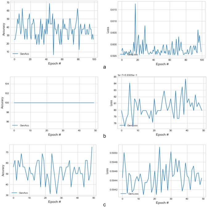 Figure 19