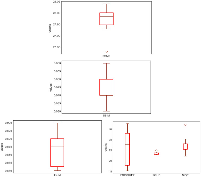 Figure 14