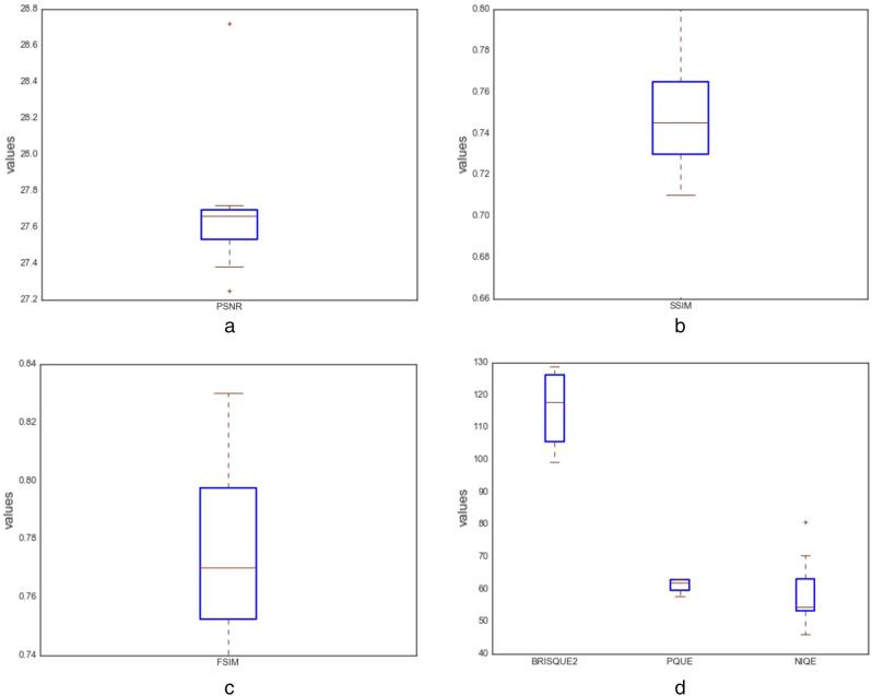 Figure 15