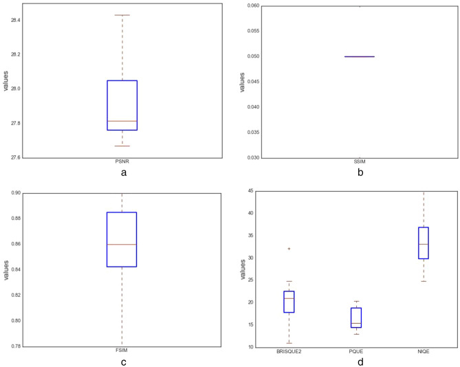 Figure 16