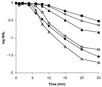 FIG. 1