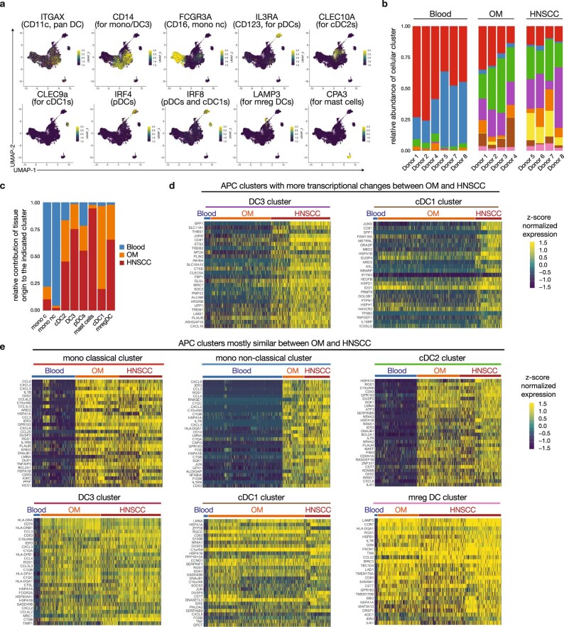 Extended Data Fig. 4