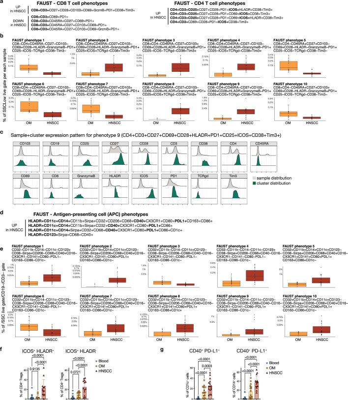 Extended Data Fig. 2