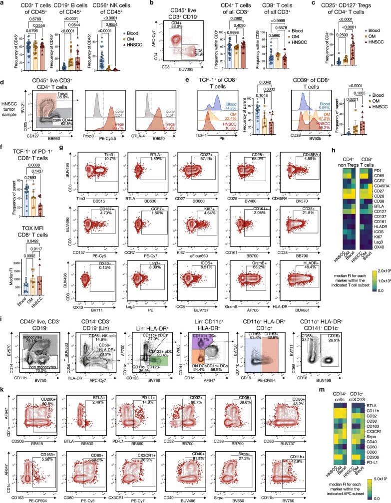 Extended Data Fig. 1