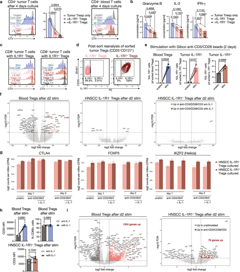 Extended Data Fig. 7