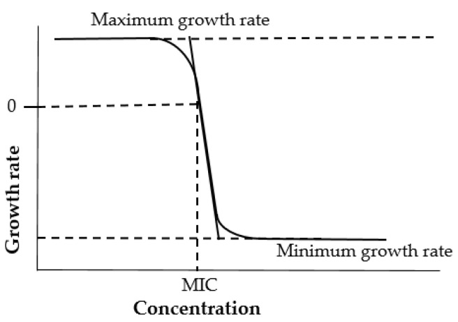 Figure 8