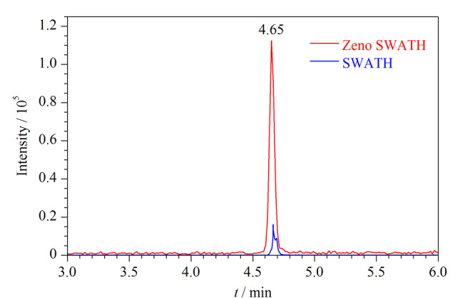 Fig. 4