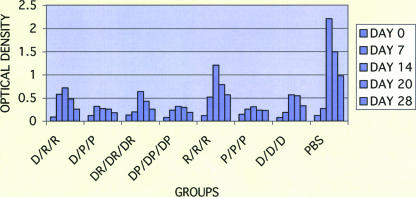 FIG. 4.