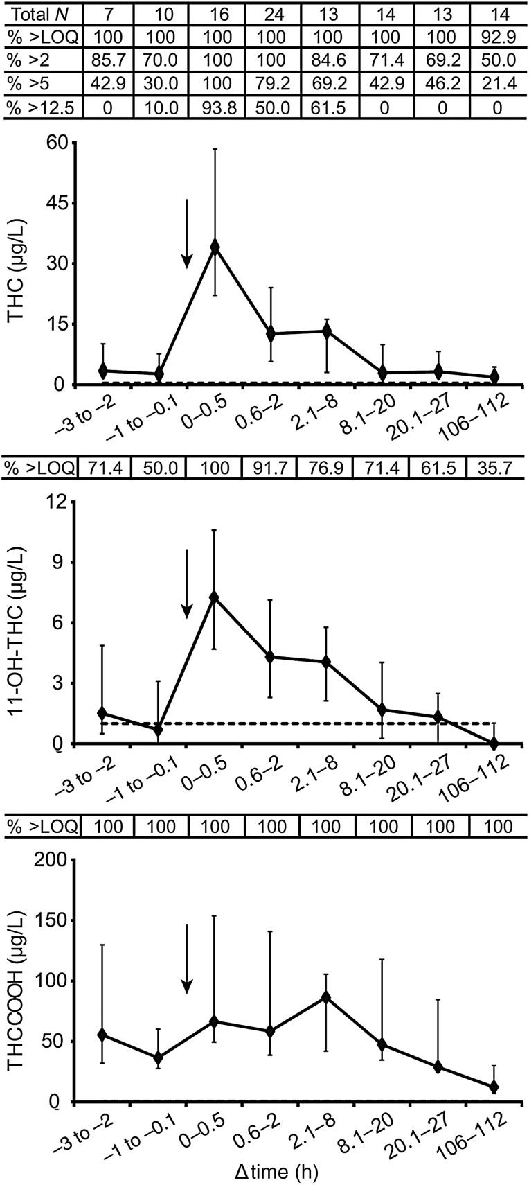 Figure 4.