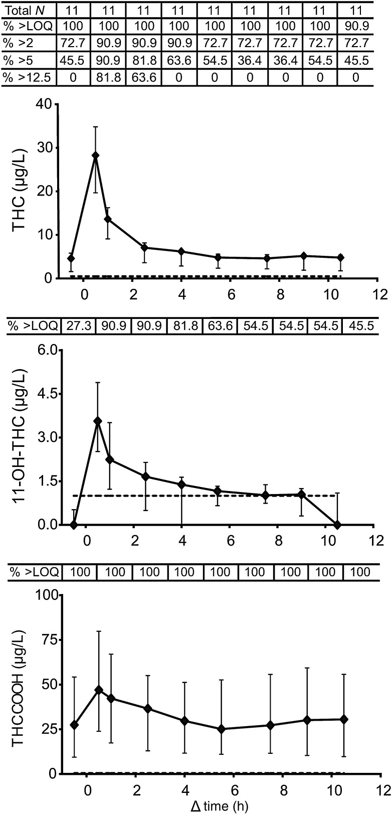 Figure 3.