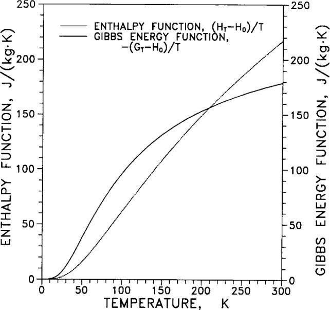 Fig. 28