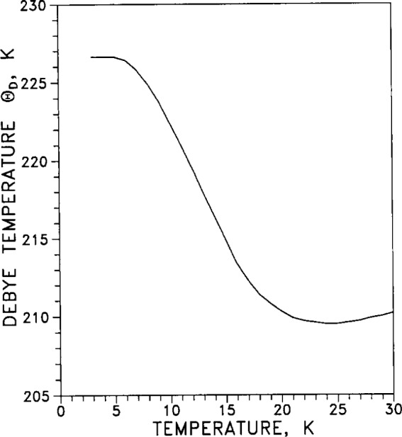 Fig. 29