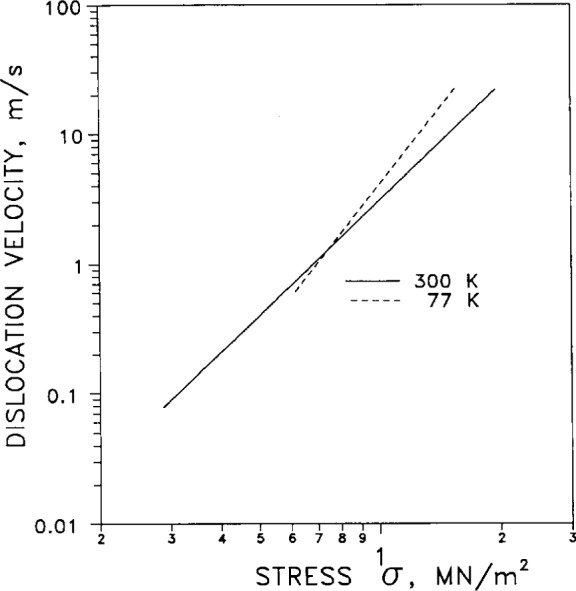 Fig. 47