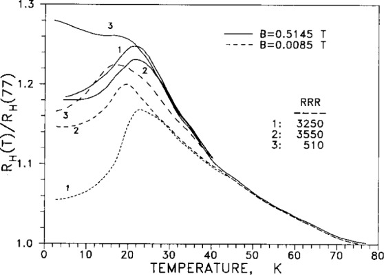 Fig. 15